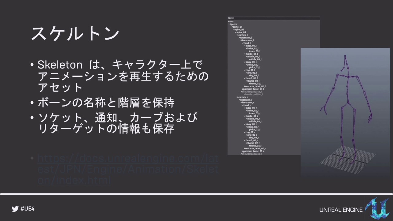 アクションrpg講座エピソードi プレイヤーキャラクターアニメーションへの導き