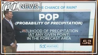 What is the chance of rain?