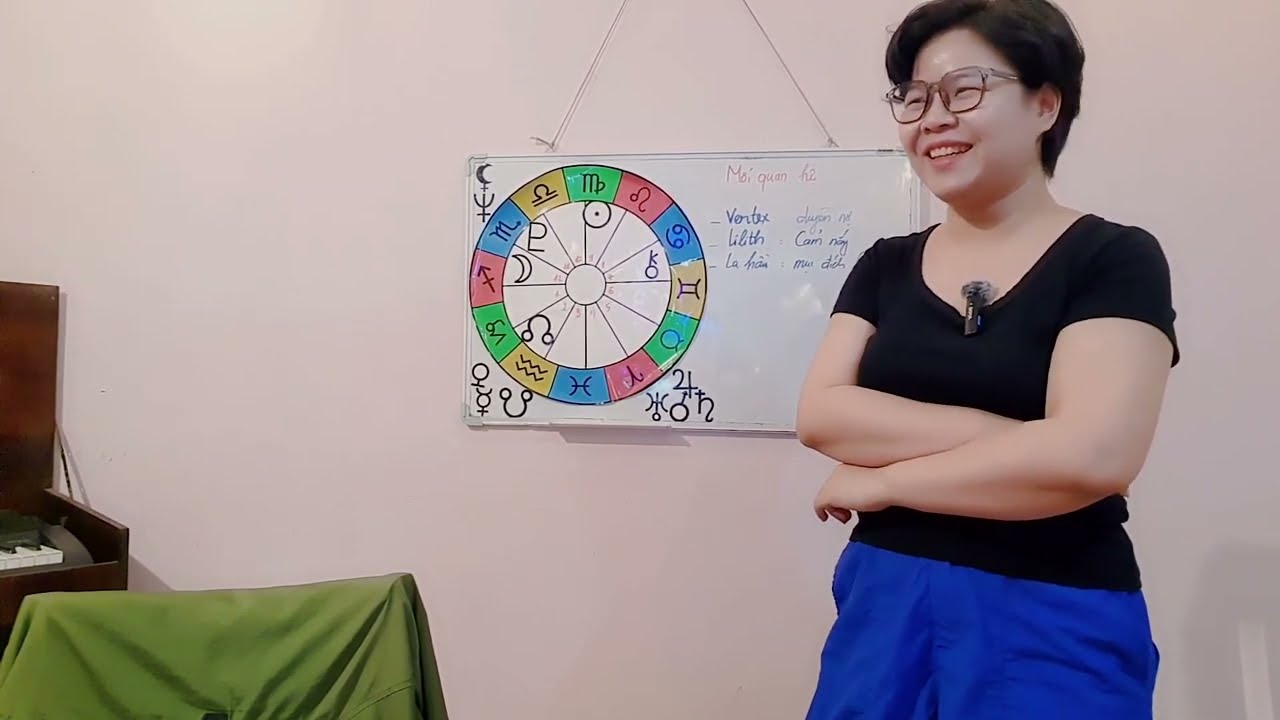 Outline Video Ws - Các vấn đề về Mối quan hệ trên bản đồ sao (p2)