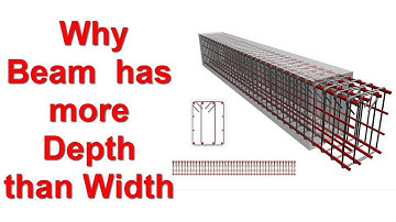 Why Beam has more Depth than Width