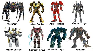 Every Giant Jaeger from Pacific Rim