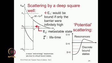 Mod-07 Lec-40 Fano parameterization of Breit-Wigner formula