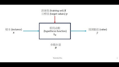 [10分鐘搞懂機器學習] 3.1 數學模型 統計學的半壁江山 線性和多項式迴歸