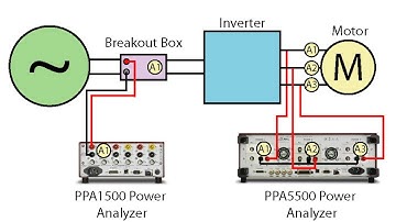 N4L Power Measurement Tutorial 2 (Short)   PWM Motor Drive Efficiency Analysis