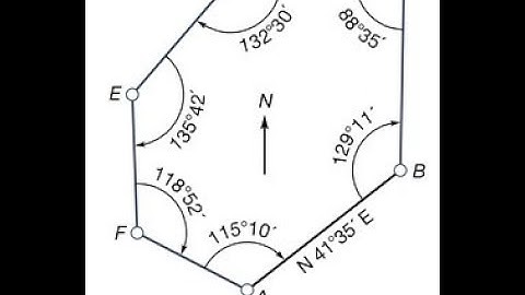 Surveying 1 - Module 6