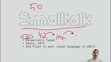 Smalltalk turned 50; A pure Object Oriented programming language with amazing ideas from 1972