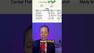 SQL Databases are like Excel tables