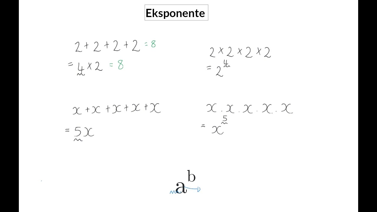 01 Eksponente inleiding