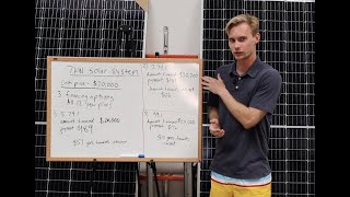 EXPOSED: Solar Financing Explained