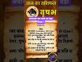 ♉ वृषभ राशि: 10 मार्च 2026 - अचानक धन लाभ या बड़ा रिस्क? भद्रा की चेतावनी | Vrishabh Rashi #Shorts