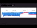 Explainable AI for Cybersecurity at Conference on Deployable AI 2021 | Persistent Systems