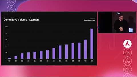 LayerZero Future Explained: Everything You Need To Know Before Investing by Founder Bryan Pellegrino