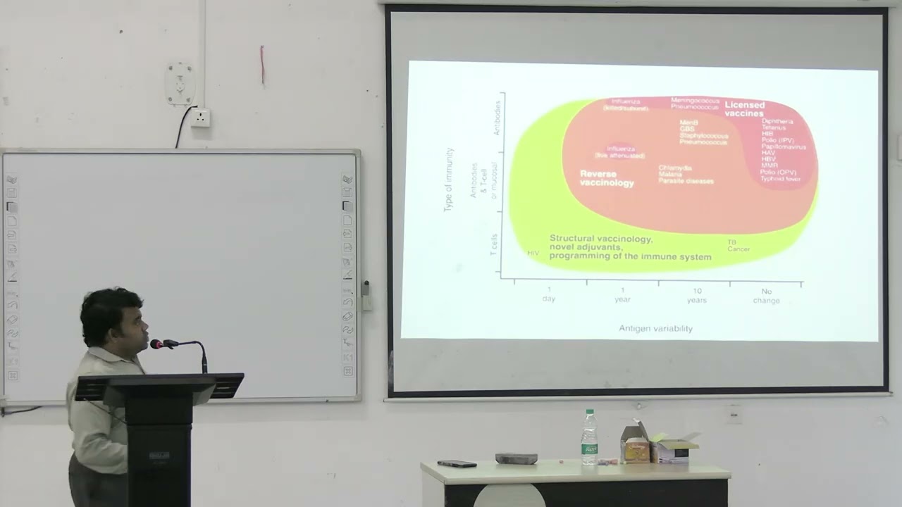 Lecture On Immunoprophylaxis & Vaccines: Active vs. Passive Immunity | MBBS
