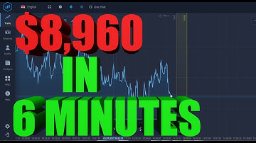 Expert Option $8,960 In 6 Minutes