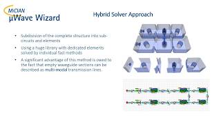 µWave Wizard - Hybrid Solver Approach