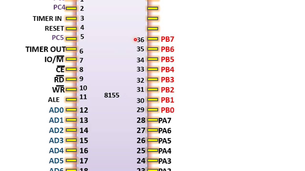 8155-pin-configuration-youtube