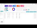 Clic Medic : logiciel gestion de cabinet médicale