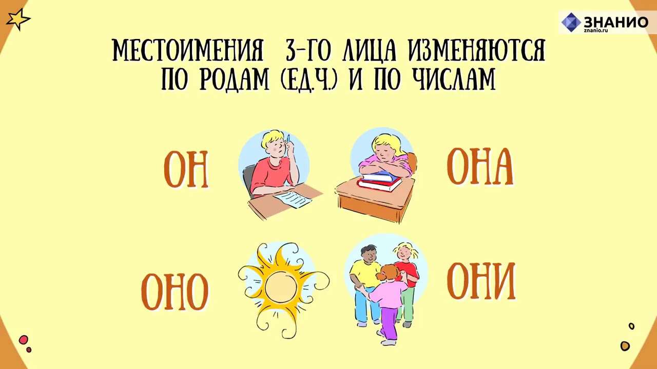 Тест по русскому языку 2 класс местоимение. Местоимения в русском языке 3 класс. Местоимения 1 класс карточки. Знанио глагол. Местоимения 1 класс презентация обучение грамоте школа России.