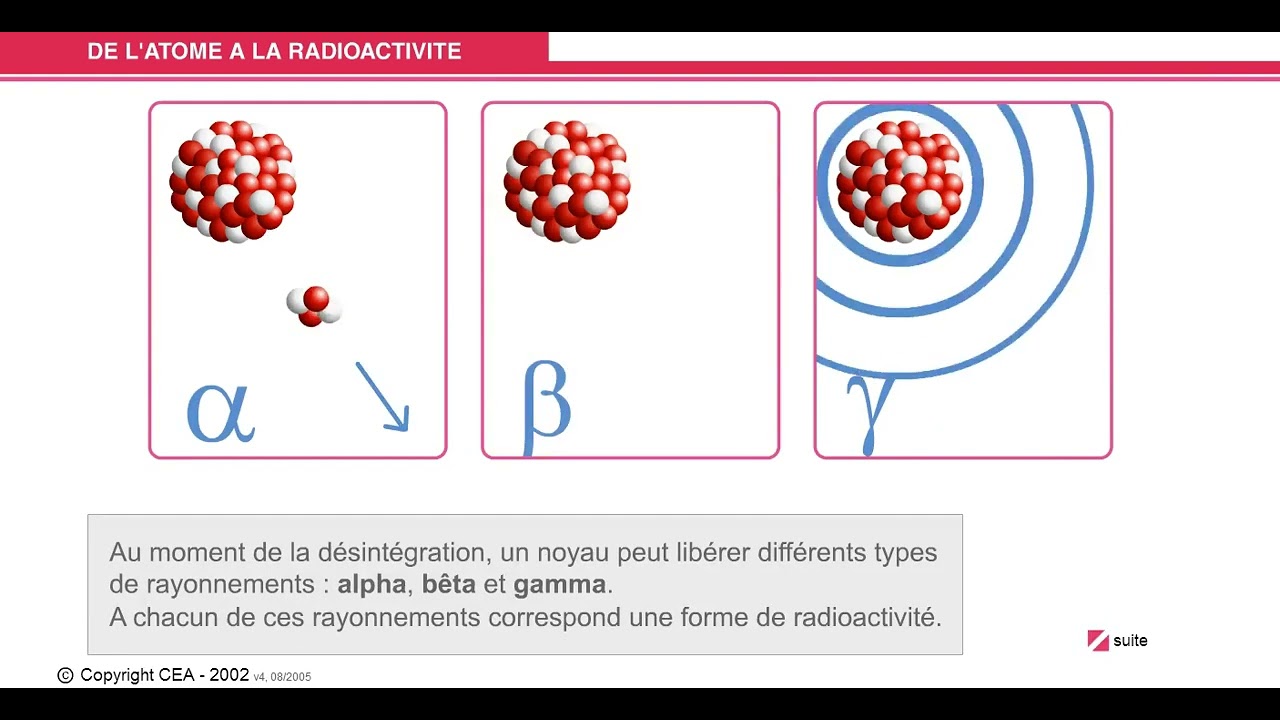 Parcours des bêta