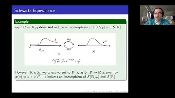Schwartz functions on definable (and other) domains