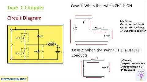 Working of a Type C Chopper