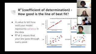 Famous SLB Workshop #4 - Data Analysis and Statistics - Advanced (2022-23) Wealth