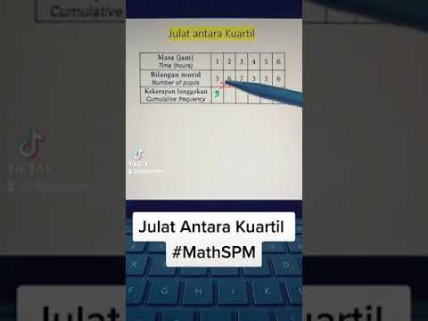 Video: Adakah mana-mana ukuran serakan antara julat?