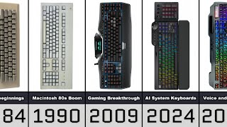 How Computer Keyboards Evolved From 1981 To 2026