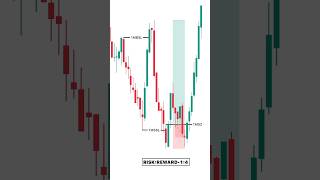 🚀 Powerful Buy Trading Strategy | 1:4 Risk Reward Setup 📈