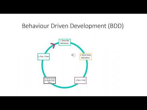 Agile Test Design Techniques