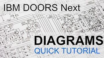 IBM DOORS Next Generation Tutorial: How to create a diagram
