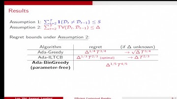 Efficient Contextual Bandits in Non-stationary Worlds