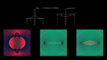 The Runge Function, Polynomial Interpolation, and the Cauchy Residual Theorem