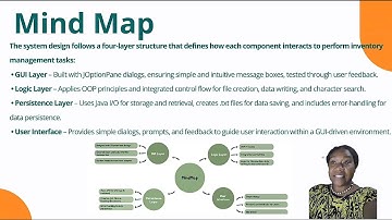 A Simple Computerized Inventory System 