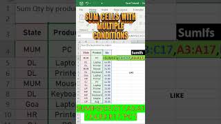 SUMIFs formula in excel | How to use SUMIFs formula in Excel #excel #excelformulas 👍