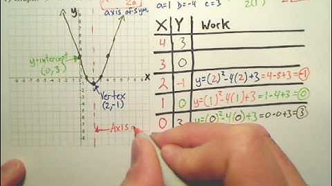 5.2a Graphing Quadratics in Standard Form p2 - Algebra 2