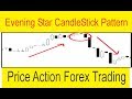 Trading the Evening Star Candlestick Pattern
