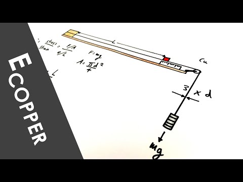 Young's Modulus of Copper - PRACTICAL - A Level Physics