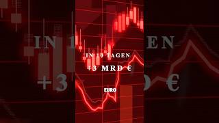 Europa zahlt Milliarden – und keiner spricht darüber #eu #politik • #wirtschaft #gaspreise