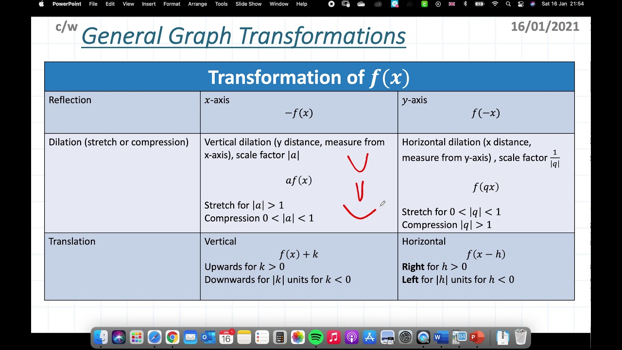 General Graph Transformation (1/2) - YouTube