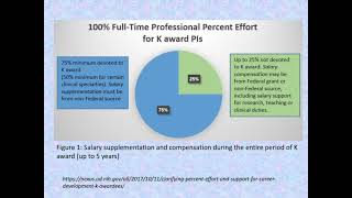 Navigating the NIH K Award Process - Carol M. Mangione, MD, MSPH