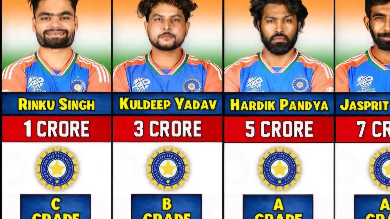 Salary Of Indian Cricket Players 🤑|| Central Contracted Players Annual Salary || 