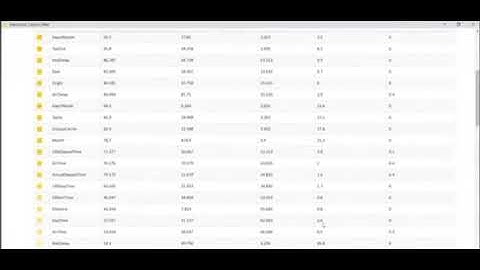 219 KNIME Live Demo   Cleaning Data Columns without Coding   YouTube