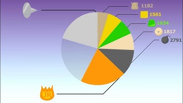 Firey Jr.’s Elimination