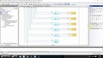 Tutorial Cara Pembuatan DFD level 0 dan level 1 dengan Power Designer