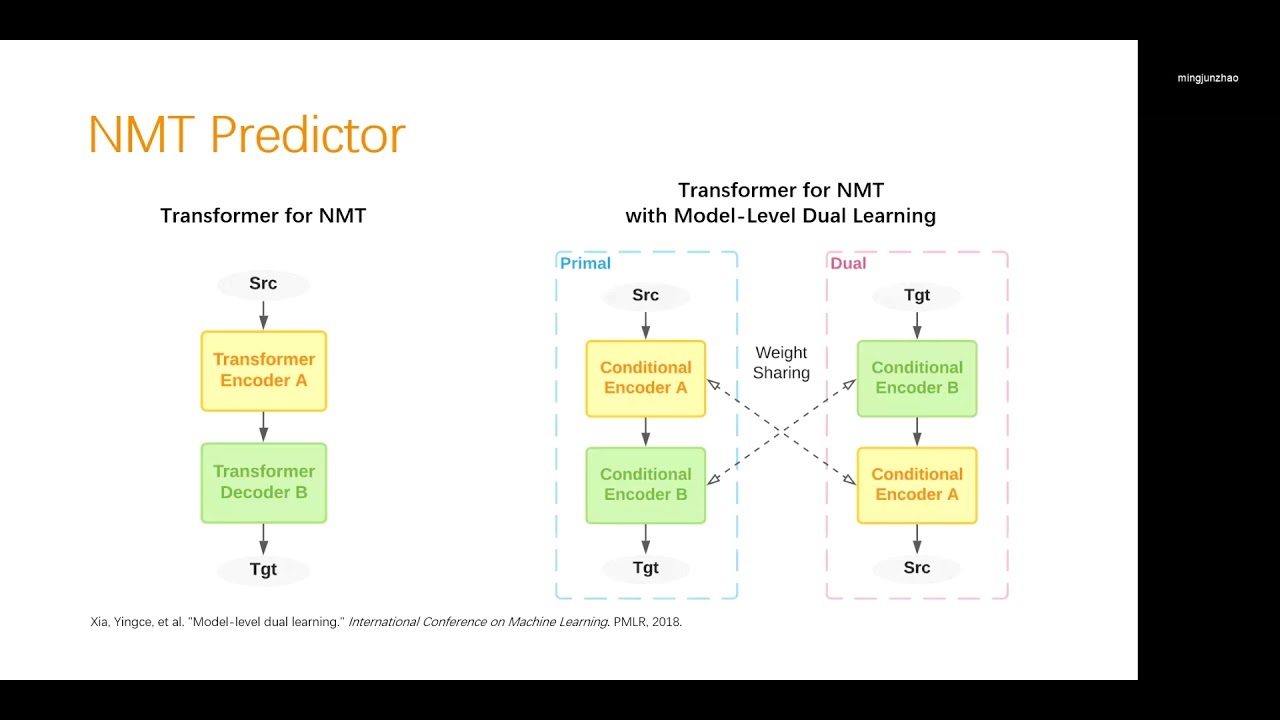Verdi:  Quality Estimation and Error Detection for Bilingual Corpora