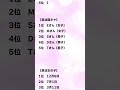 実はあなたはこんな人 #占い #恋愛 #恋愛占い