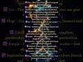 12 AUGUST 2025 SABHI RASHIYON KA RASHIFAL #tarot #astrology #capricorn #motivation #love #reading