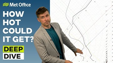 Deep Dive 17/06/2025 – Heatwave incoming– Met Office weekly weather forecast UK