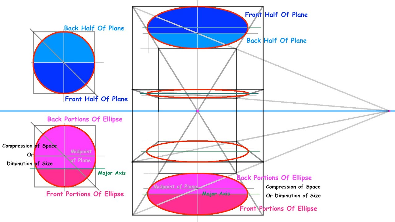 Planes Ellipses Planes Final 0